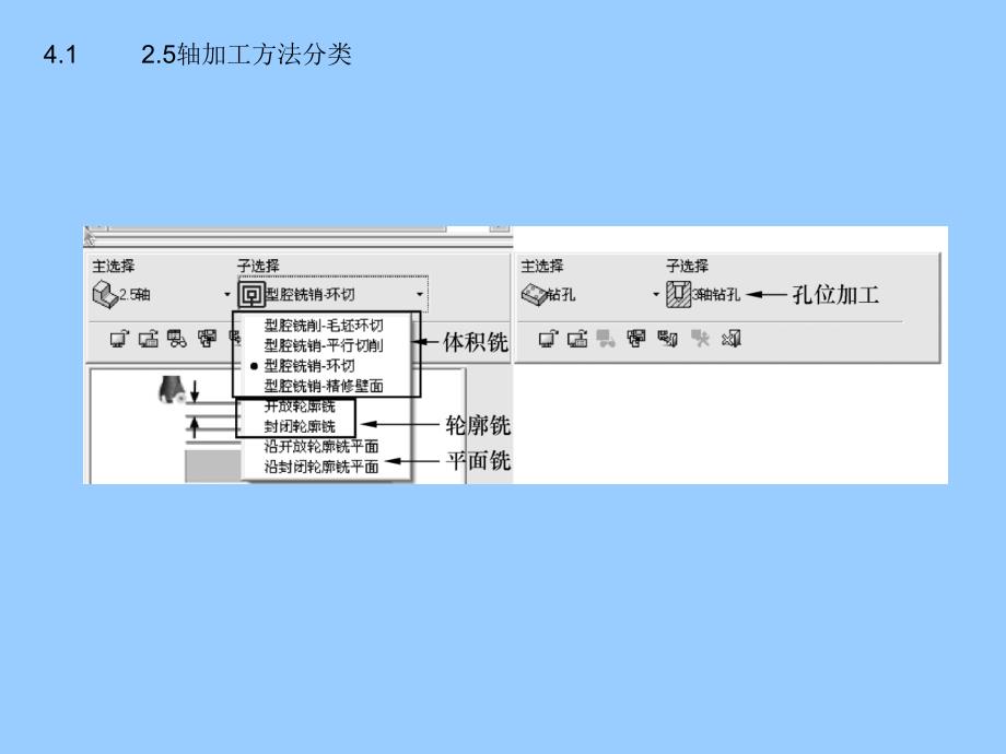 Cimatron E 8.0应用与实例教程教学课件 ppt 作者  于作功 柴孟江 04_第2页