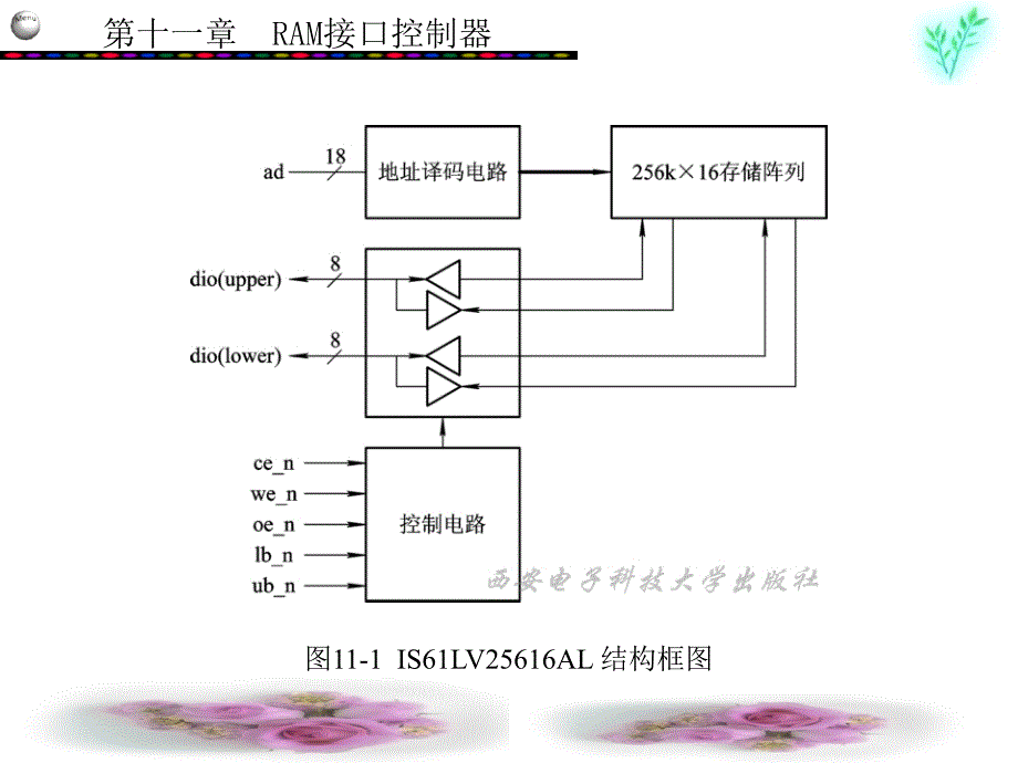 Xilinx FPGA设计与实践教程 教学课件 ppt 作者 赵吉成 第11-16章 第11章_第4页