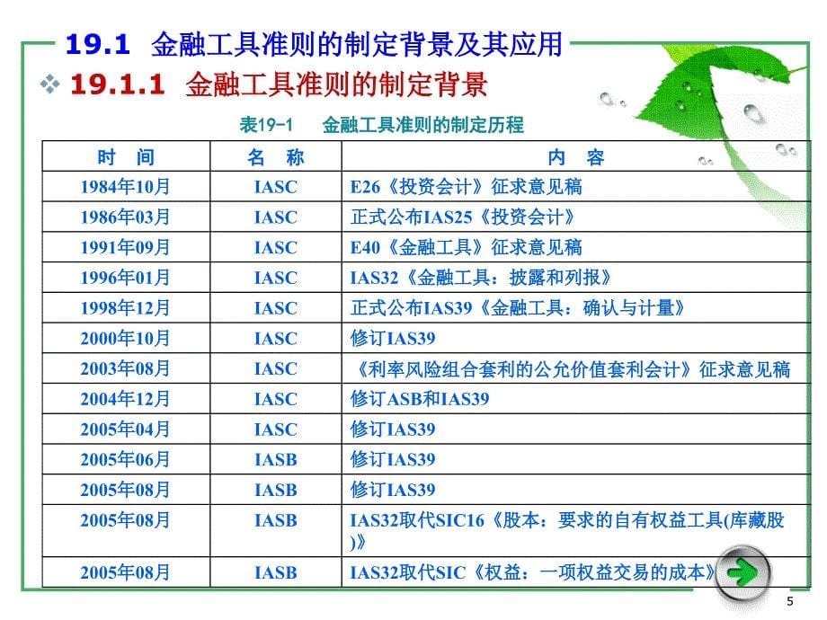 国际会计准则理论与实务 教学课件 ppt 作者 978-7-302-27944-0 19章_第5页