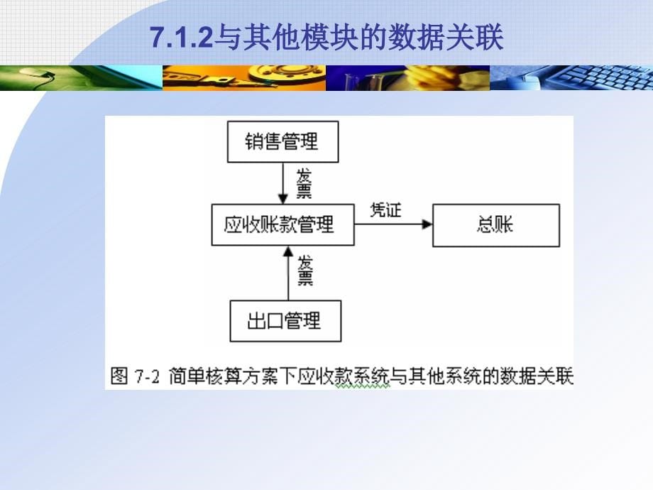 ERP财务管理实务 教学课件 ppt 作者 978-7-302-25456-0 第七章应收款管理系统_第5页