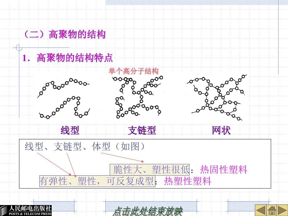 塑料成型工艺与模具设计 教学课件 ppt 刘彦国 01_第5页