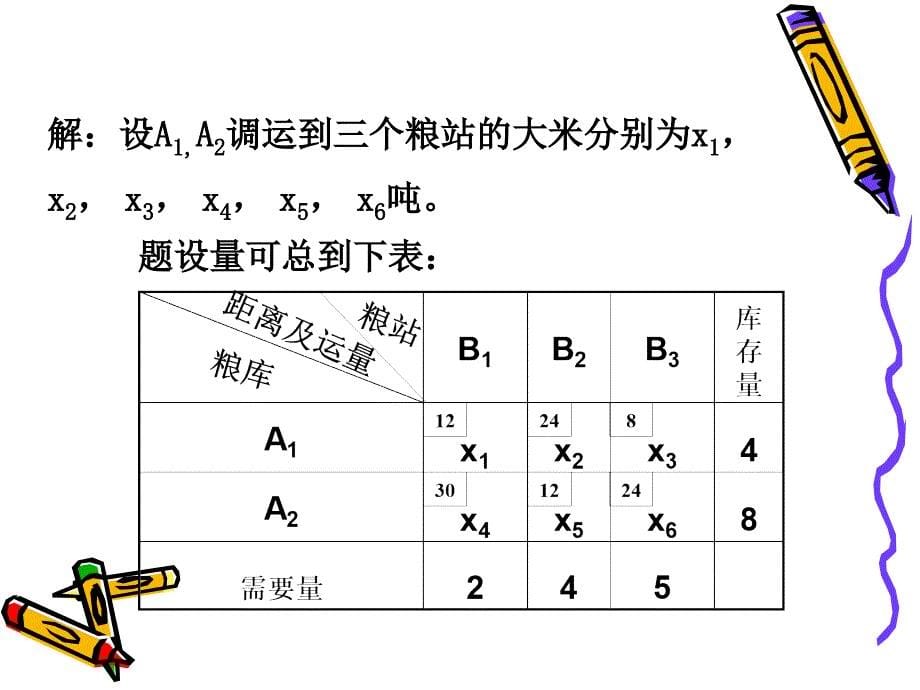 matlab建模与求解详解_第5页