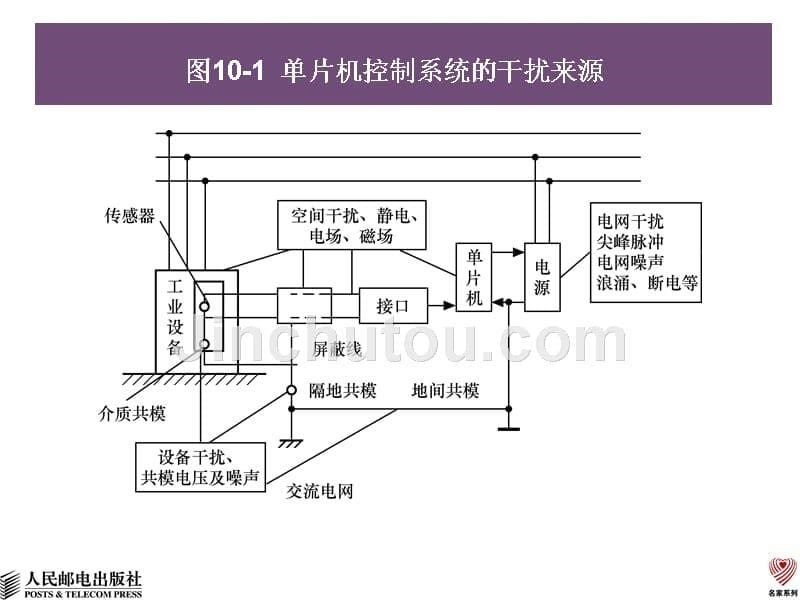 单片机原理与技术 教学课件 ppt 作者  周明德  1_ 第10章-抗干扰技术_第5页