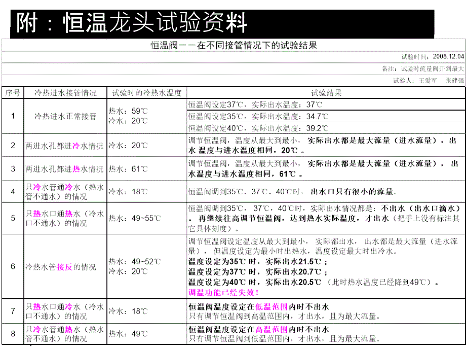 典型客诉案例分析_第4页