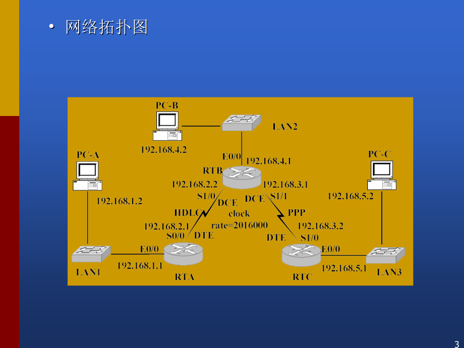 标准书号48-49 308-04998 Chap5 在思科路由器上配置静态路由和RIP_第3页