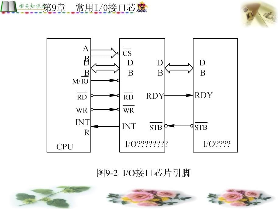 80X86微机原理与接口技术 教学课件 ppt 作者 喻宗泉 第7－9章 第9章_第5页