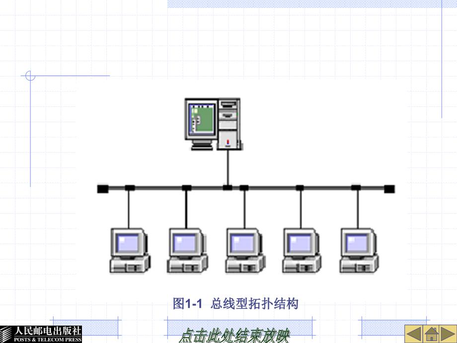 Linux系统及网络管理 教学课件 ppt 作者  胡耀民 厉伟 第1章  网络管理基础知识_第4页