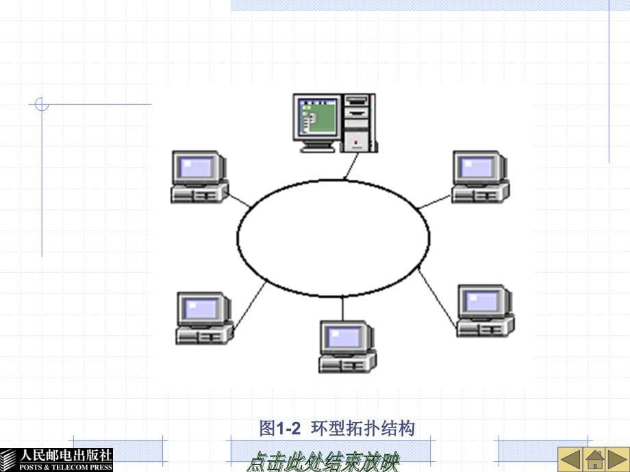 Linux系统及网络管理 教学课件 ppt 作者  胡耀民 厉伟 第1章  网络管理基础知识_第5页