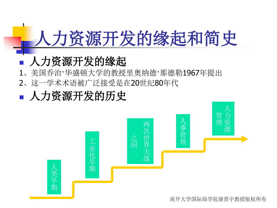 人力资源开发概论教辅 教学课件 ppt 作者 第1章_第4页