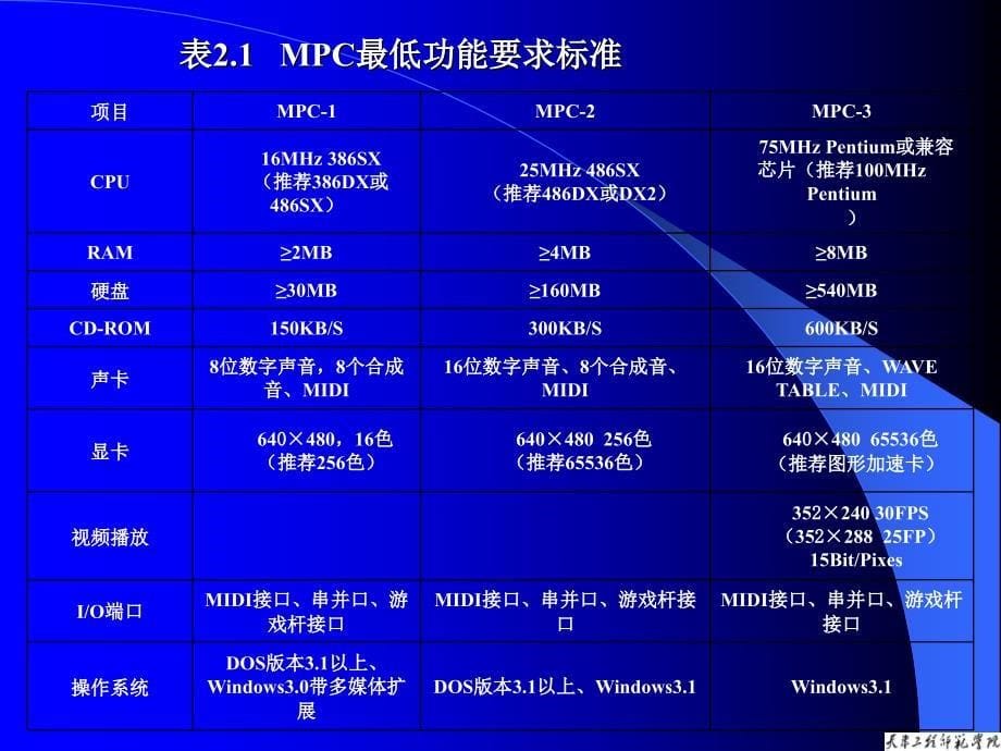 多媒体技术与应用教程 第2版  教学课件 PPT 作者 刘光然 第2章多媒体计算机(MPC)_第5页