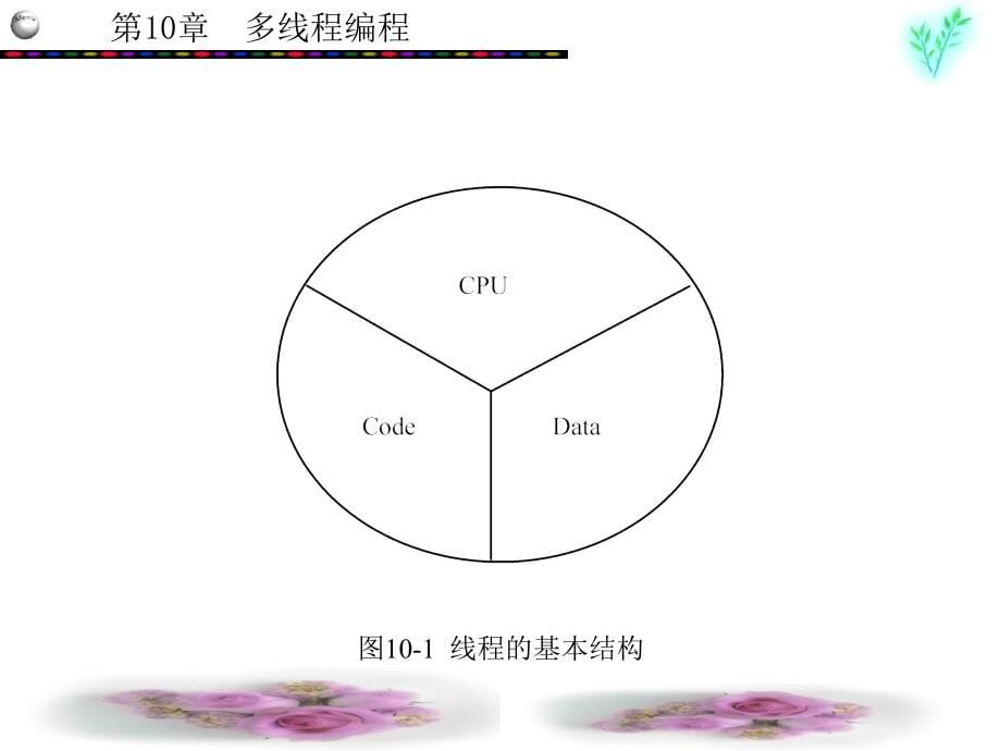 Java程序设计教程 教学课件 ppt 作者 曾令明 7-11 第10章_第5页