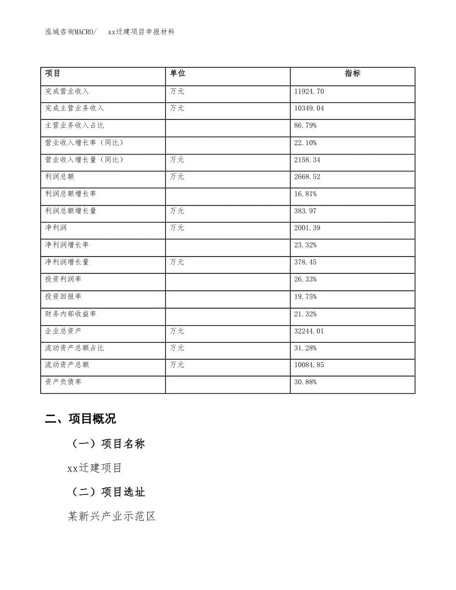 (投资6256.45万元，27亩）xxx新建项目申报资料_第5页