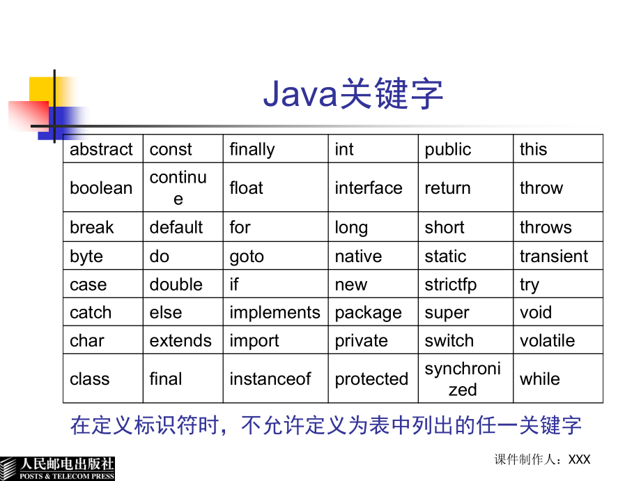 Java实用教程 教学课件 ppt 作者  肖磊 李钟尉 第2章  JAVA语言的基本语法_第4页