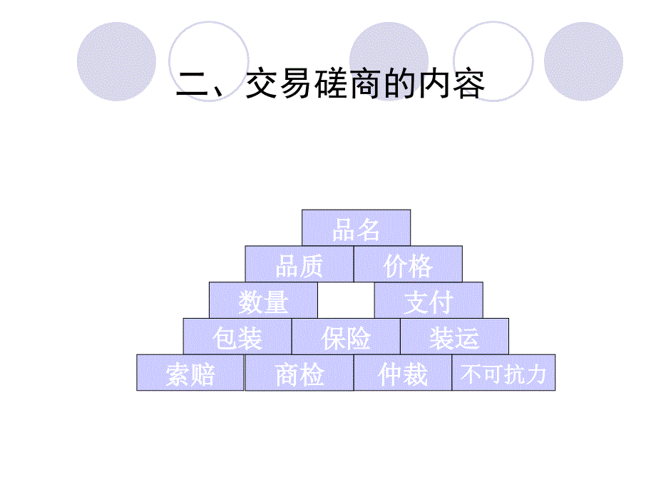 国际贸易实务 教学课件 ppt 作者  张燕芳 林卫 国际贸易实务3_第3页