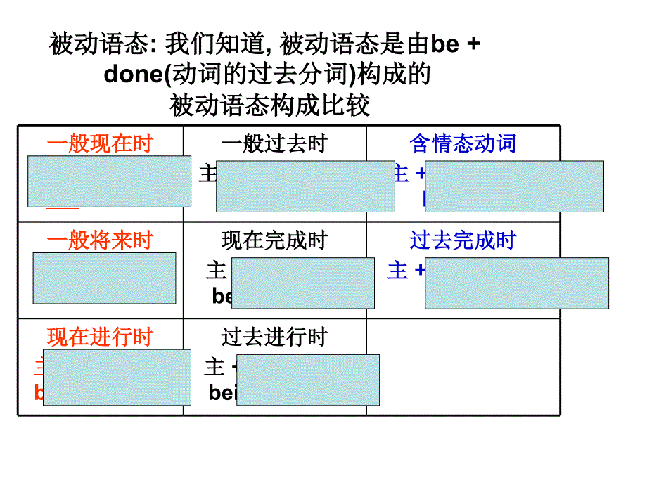 unit2 the future passive voice要 修改_第2页