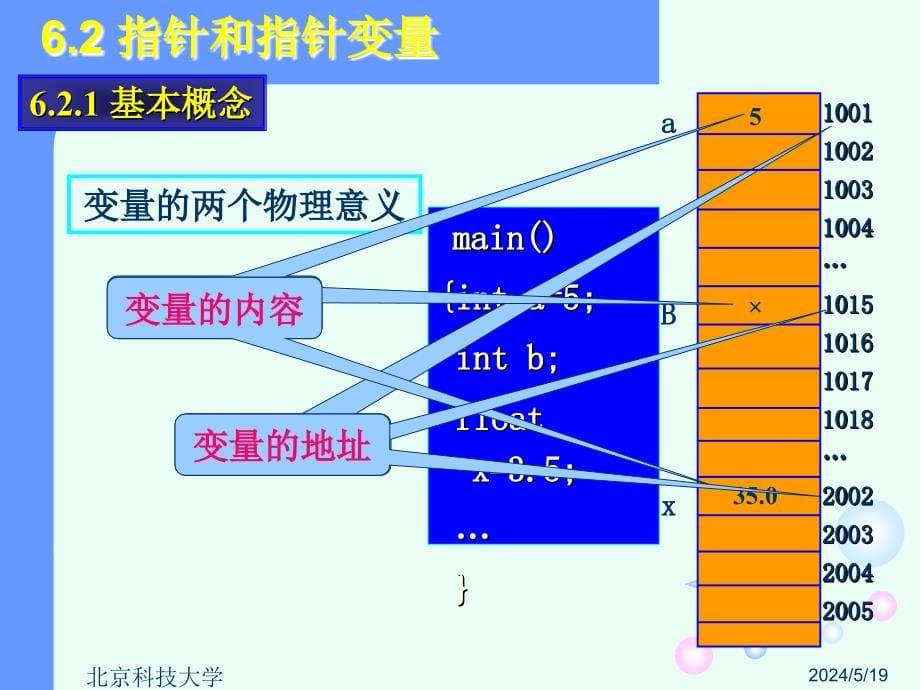 C语言程序设计 第2版  工业和信息化普通高等教育“十二五”规划教材立项项目  教学课件 ppt 作者  姚琳 C语言程序设计_第6章_指针_第5页