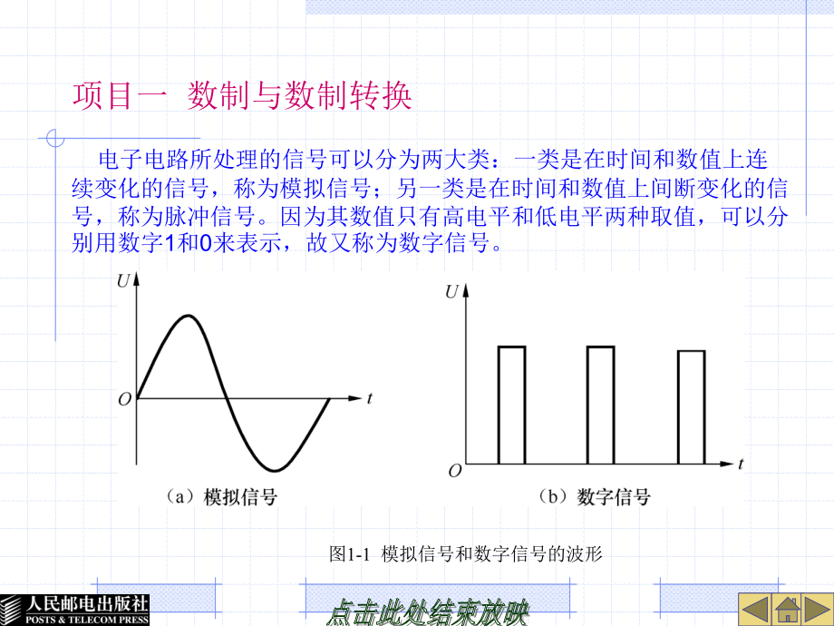 数字电子技术 教学课件 PPT 作者 张伟林 王翠兰 模块一  数字逻辑基础_第2页