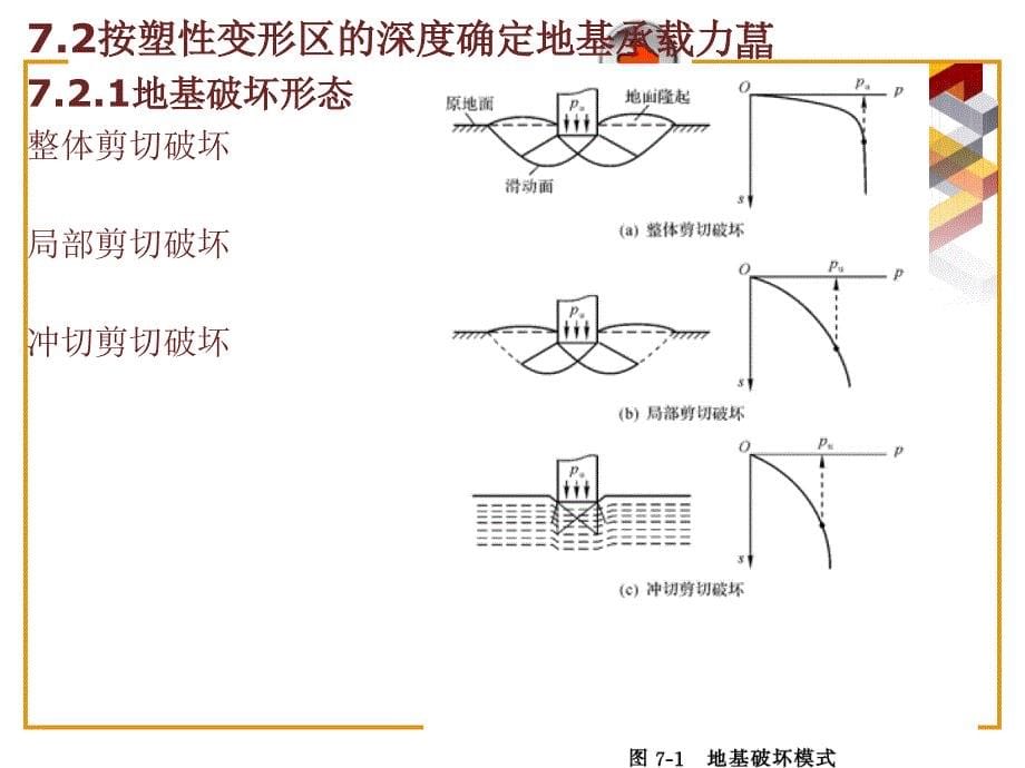 土力学（应用型本科）  教学课件 ppt 作者 王波 _第5页