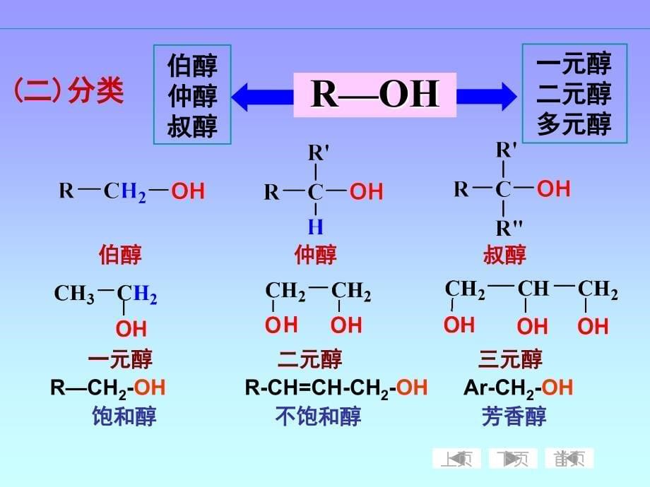 mu06醇硫醇酚.ppt_第5页