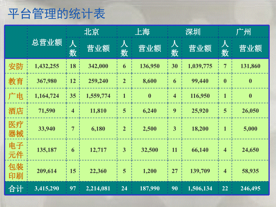 Office 2003办公软件应用立体化教程 教学课件 ppt 作者  牟春花 金红旭 公司制度管理_第4页