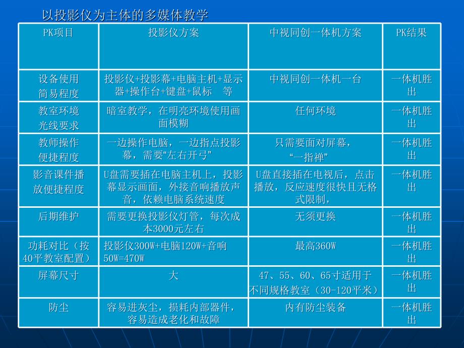 中视同创一体机产品推介_第3页