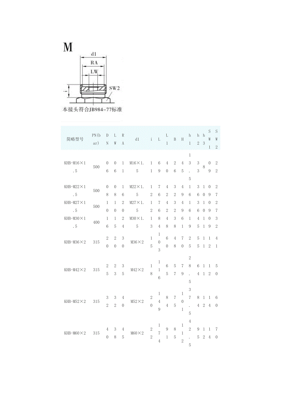 khb、bkh、khm、mkh高压球阀_第3页