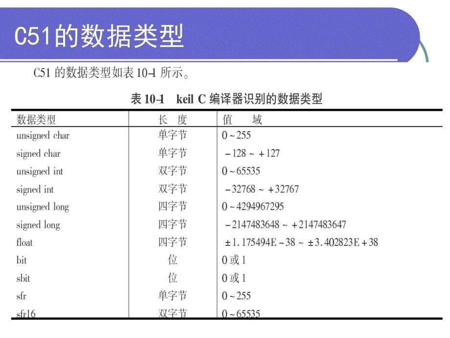 单片微型计算机原理和应用 教学课件 ppt 作者 王晴(1)_第5页
