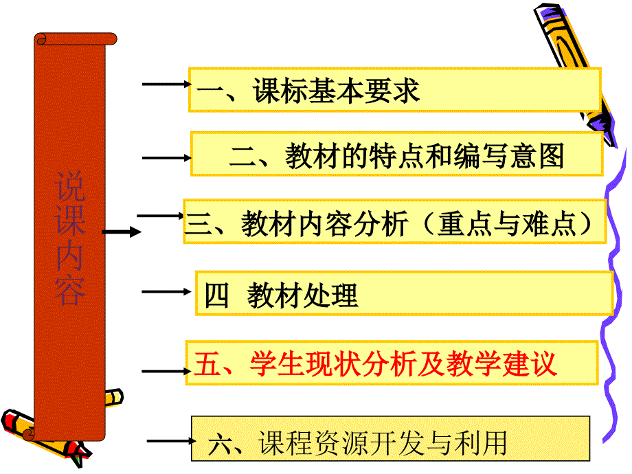 七年级下册数学知识树459517737_第2页