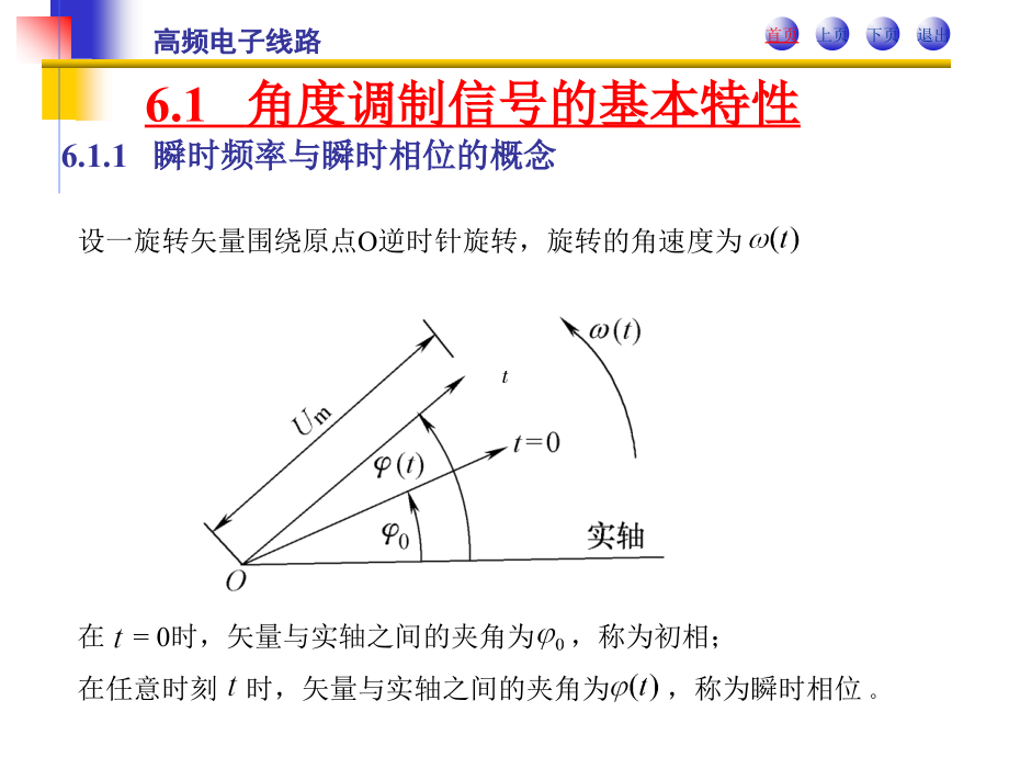 高频电子线路 教学课件 ppt 作者 郭根芳 第 6 章  角度调制与解调电路_第2页