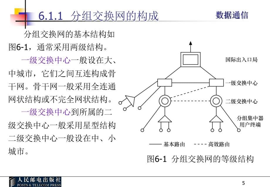 数据通信教学课件 PPT 作者 乔桂红 数据通信课件第六章_第5页