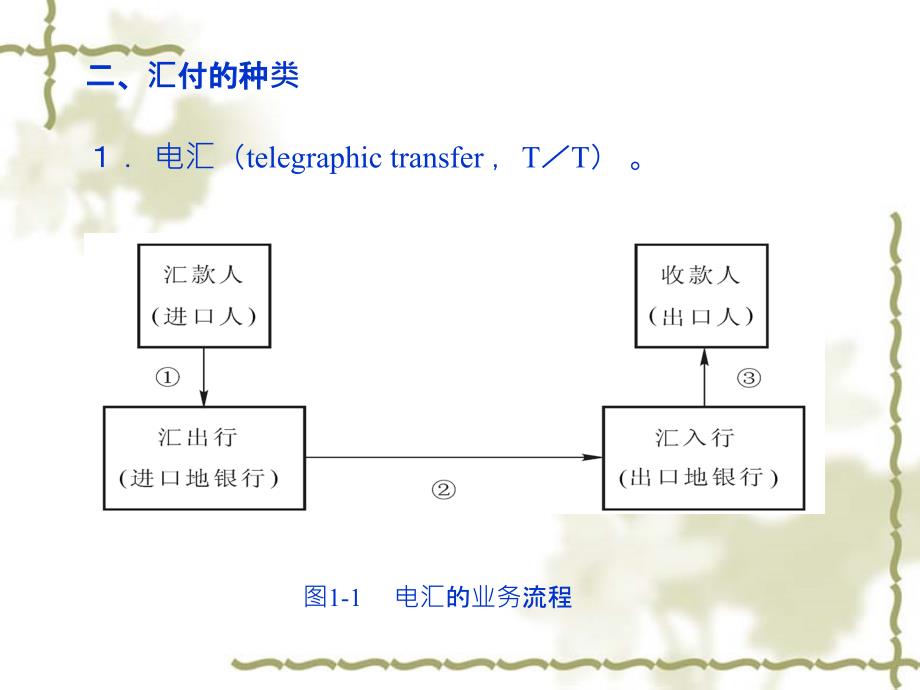 国际商务单证实务  教学课件 ppt 作者 周蔚 (3)_第4页