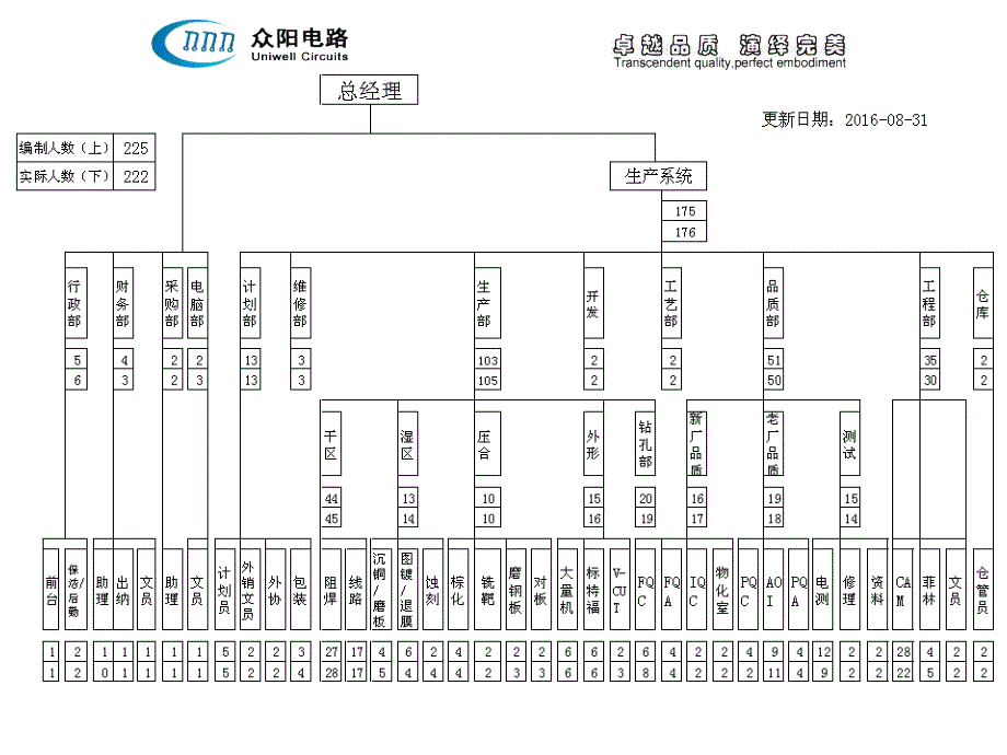 人力资源总结报表(最优)方案.ppt_第2页