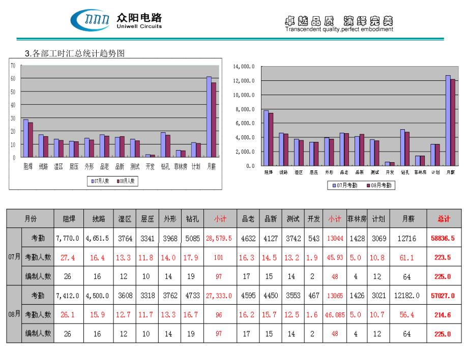 人力资源总结报表(最优)方案.ppt_第4页