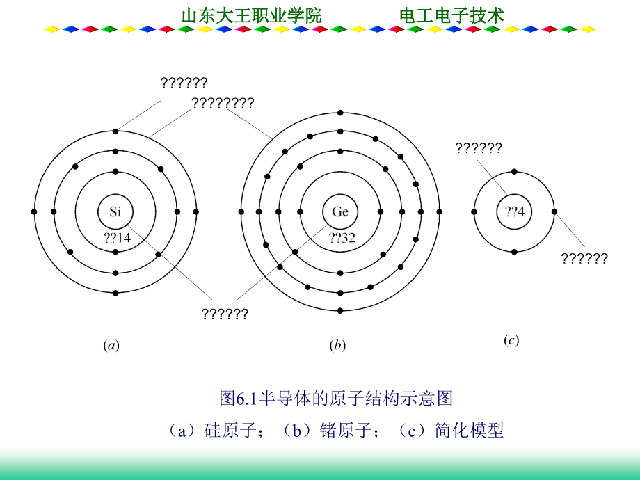 电工电子技术 教学课件 PPT 作者 张明海 王夕英 第6章 半导体器件_第4页