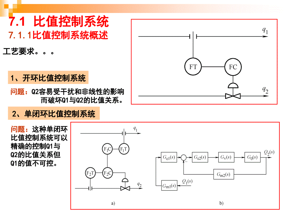 过程控制与自动化仪表第2版 教学课件 ppt 作者 潘永湘 杨延西 第7章实现特殊工艺要求的过程控制系统_第4页