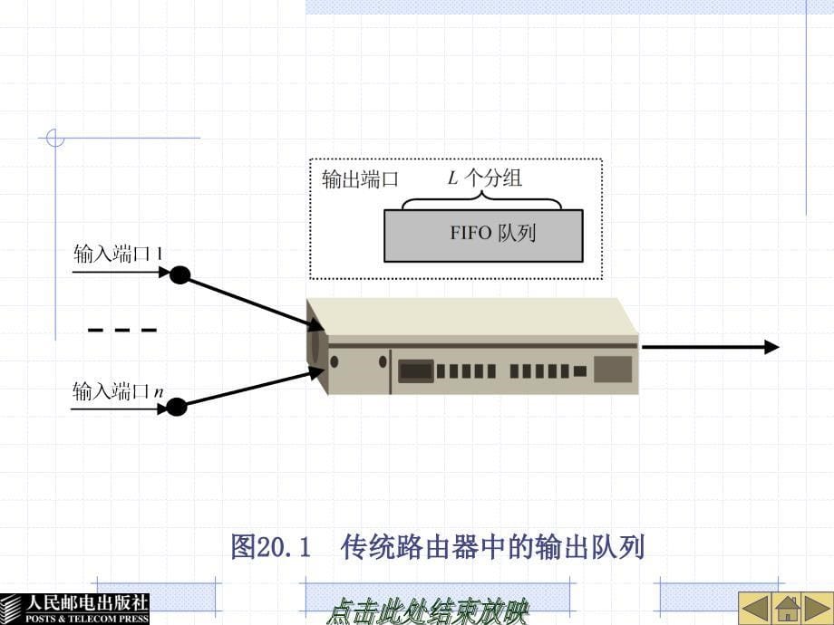 Internet核心原理与应用技术 教学课件 ppt 作者  郭银章 第20章_第5页