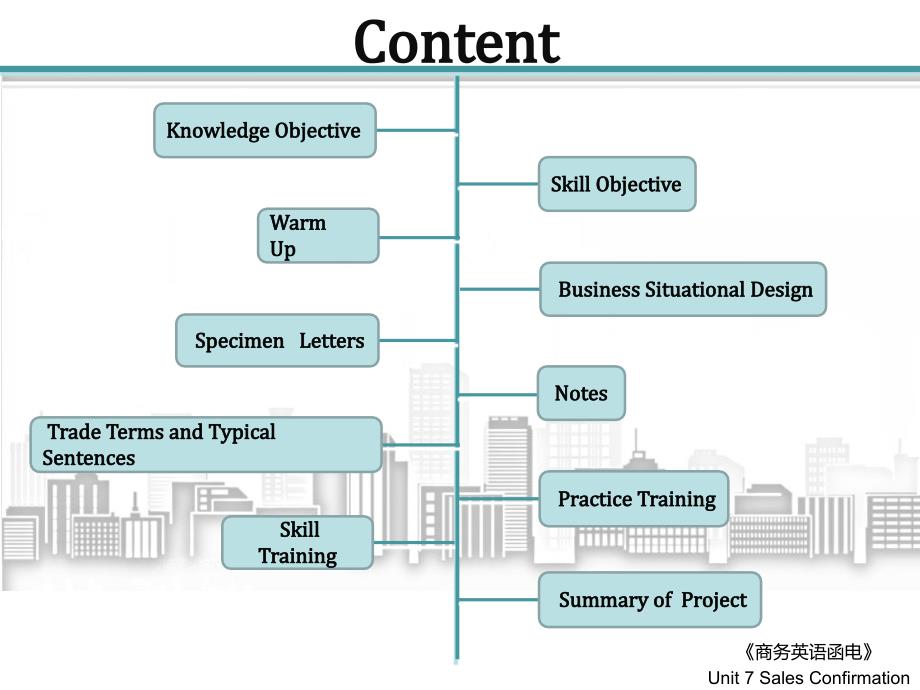 商务英语函电 教学课件 ppt 作者  龙朝晖 马健美 07_第2页