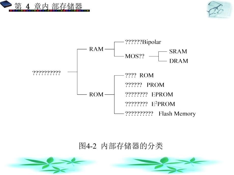 80X86微机原理与接口技术 教学课件 ppt 作者 喻宗泉 第4－6章 第4章_第5页