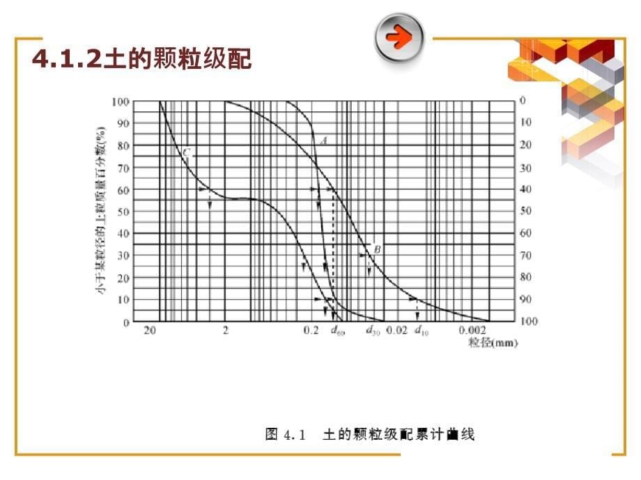 土力学试验指导（应用型本科） 教学课件 ppt 作者 杨迎晓 (2)_第5页