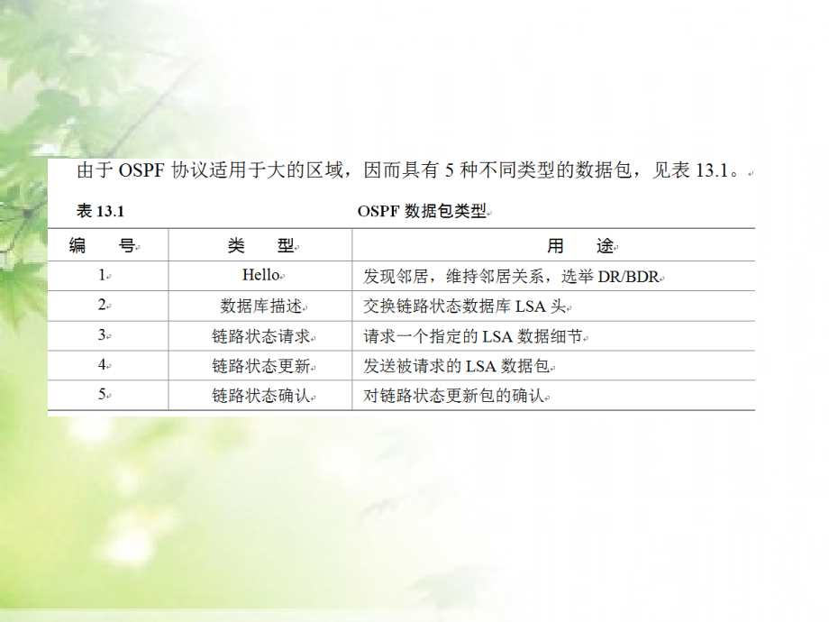 数据通信——路由与交换技术 工业和信息化普通高等教育“十二五”规划教材立项项目  教学课件 ppt 作者 穆维新 13_第4页