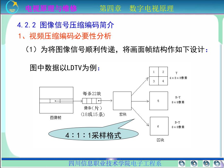 彩色电视机原理与维修 普通高等教育“十一五”国家级规划教材  教学课件 ppt 作者  李怀甫第4章 第4.2讲 数字电视信号的信源压缩编码_第3页