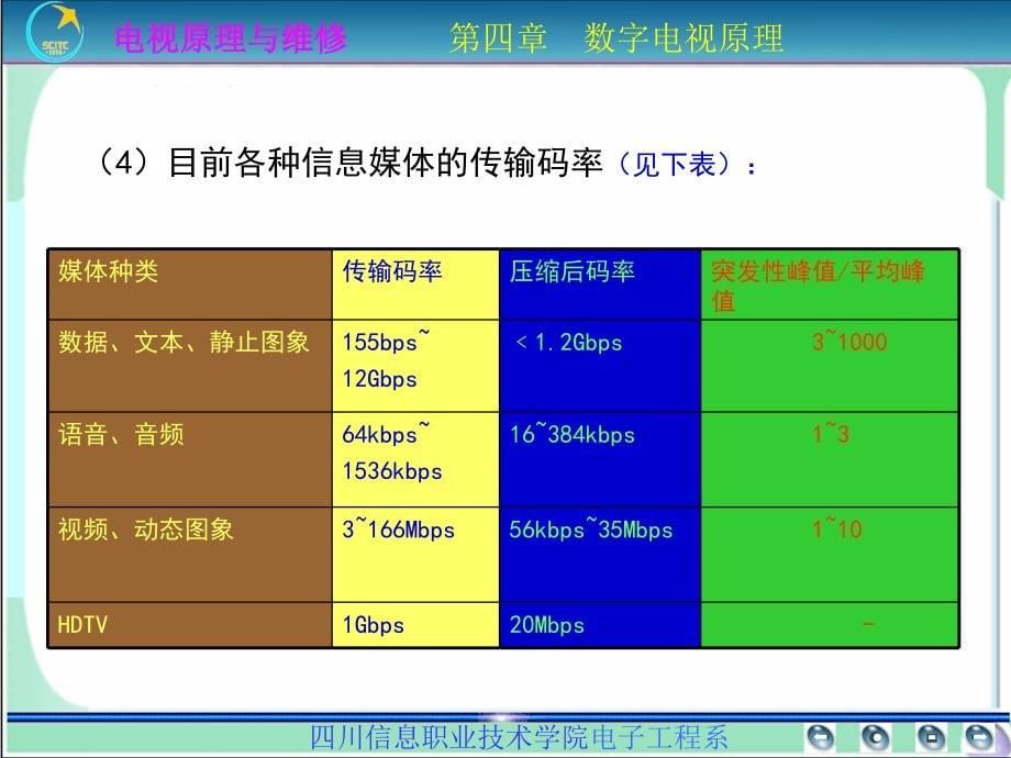 彩色电视机原理与维修 普通高等教育“十一五”国家级规划教材  教学课件 ppt 作者  李怀甫第4章 第4.2讲 数字电视信号的信源压缩编码_第5页