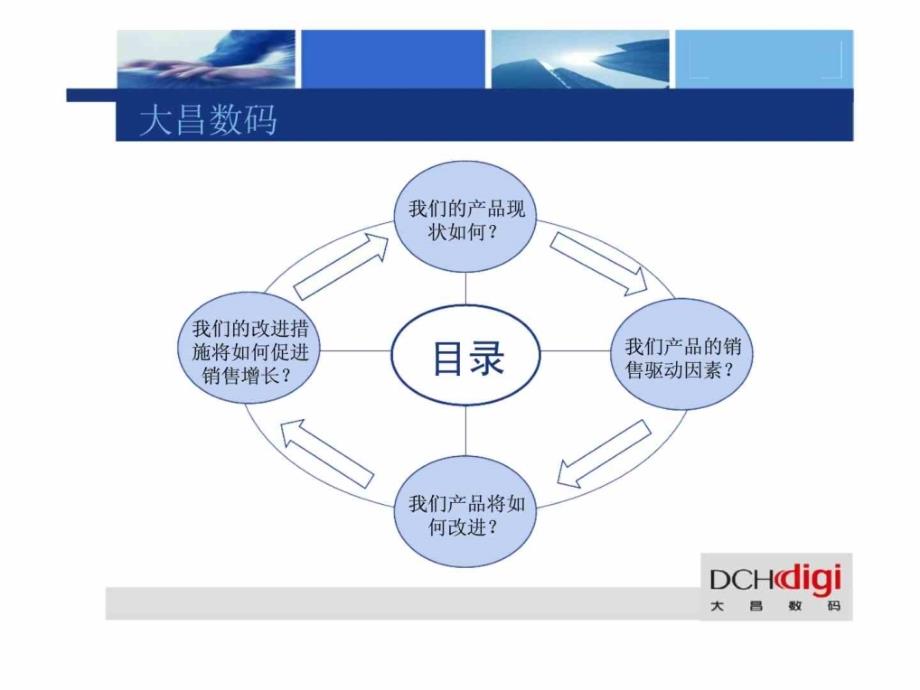 产品销售和分析报告— 华北区.ppt_第3页