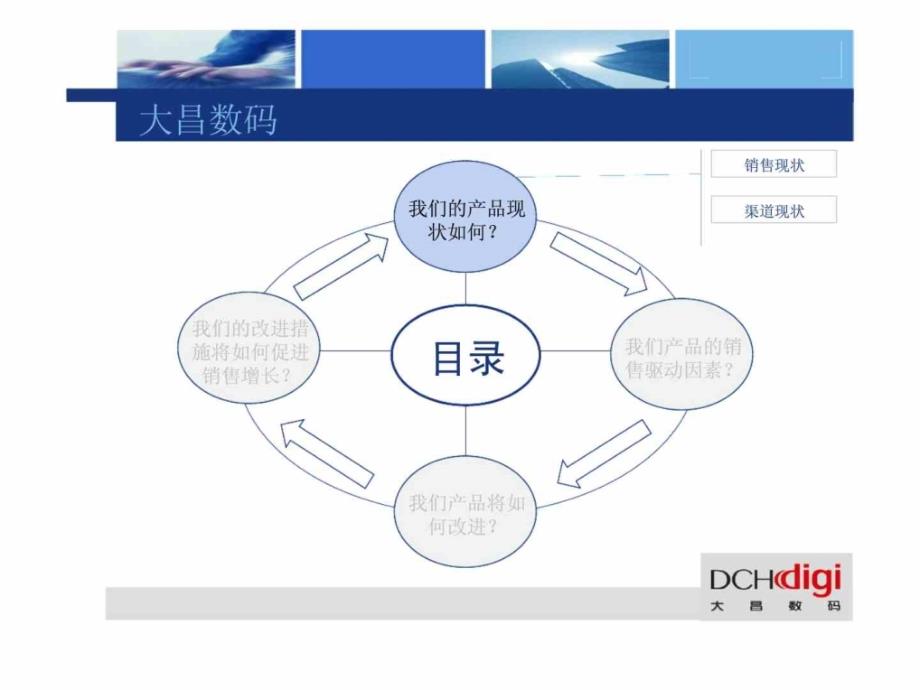 产品销售和分析报告— 华北区.ppt_第4页