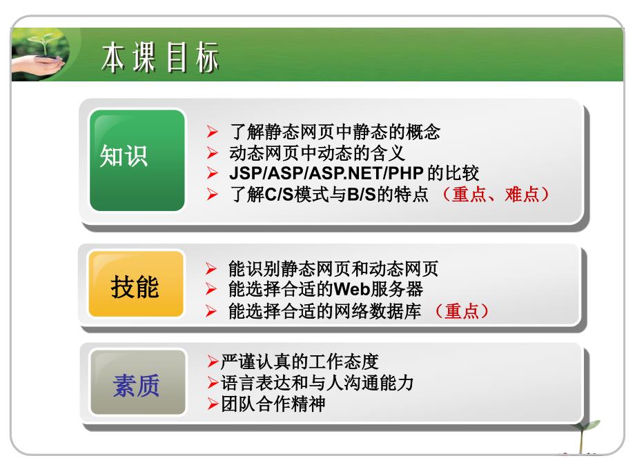 JSP程序设计实例教程 国家级精品课程配套教材  教学课件 ppt 刘志成新 Unit02-Web技术概述_第3页