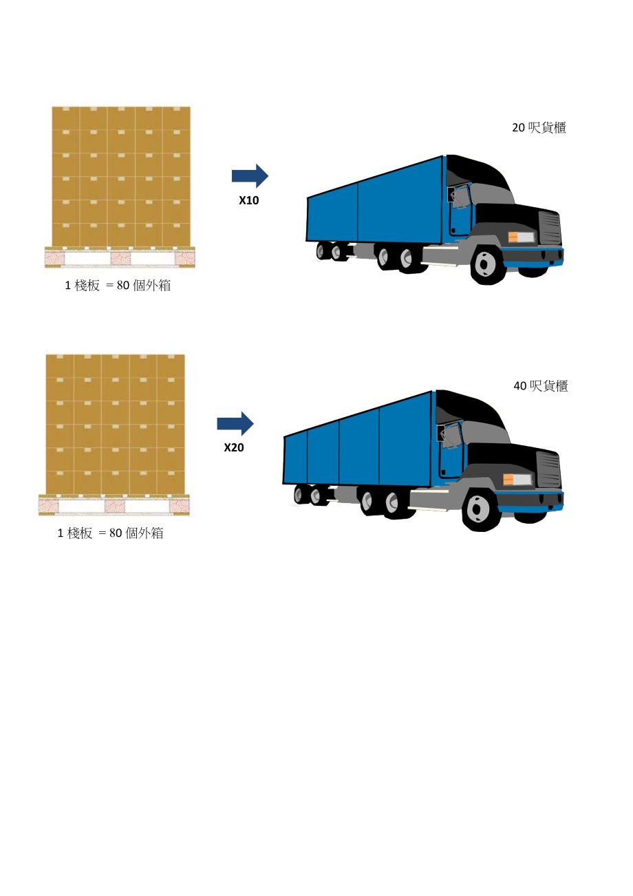 fv日光灯(ST8-60) V3包装资讯 V3 Lamp NW 194 g V3 Lamp GW 248.doc_第2页