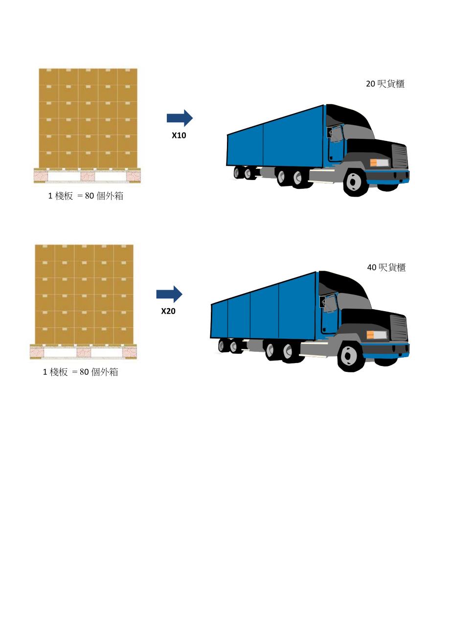 fv日光灯(ST8-60) V3包装资讯 V3 Lamp NW 194 g V3 Lamp GW 248.doc_第4页