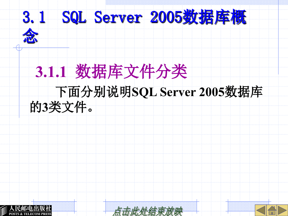 数据库应用技术——SQL Server 2005篇 第2版  教学课件 ppt 徐守祥 第3章  数据库管理_第3页