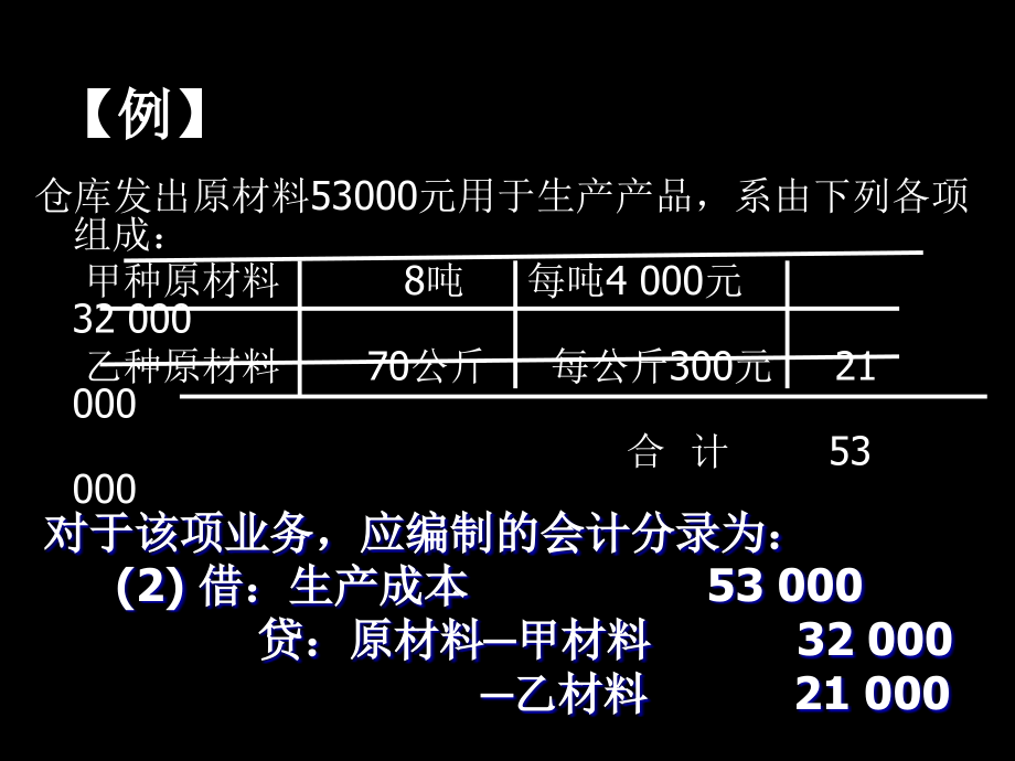 基础会计 教学课件 ppt 作者  978-7-302-29525-9 第四章 复式记帐与账户应用1_第2页