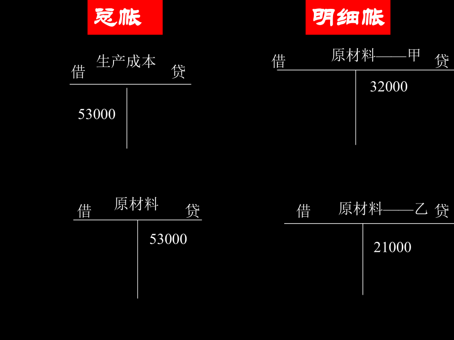 基础会计 教学课件 ppt 作者  978-7-302-29525-9 第四章 复式记帐与账户应用1_第3页